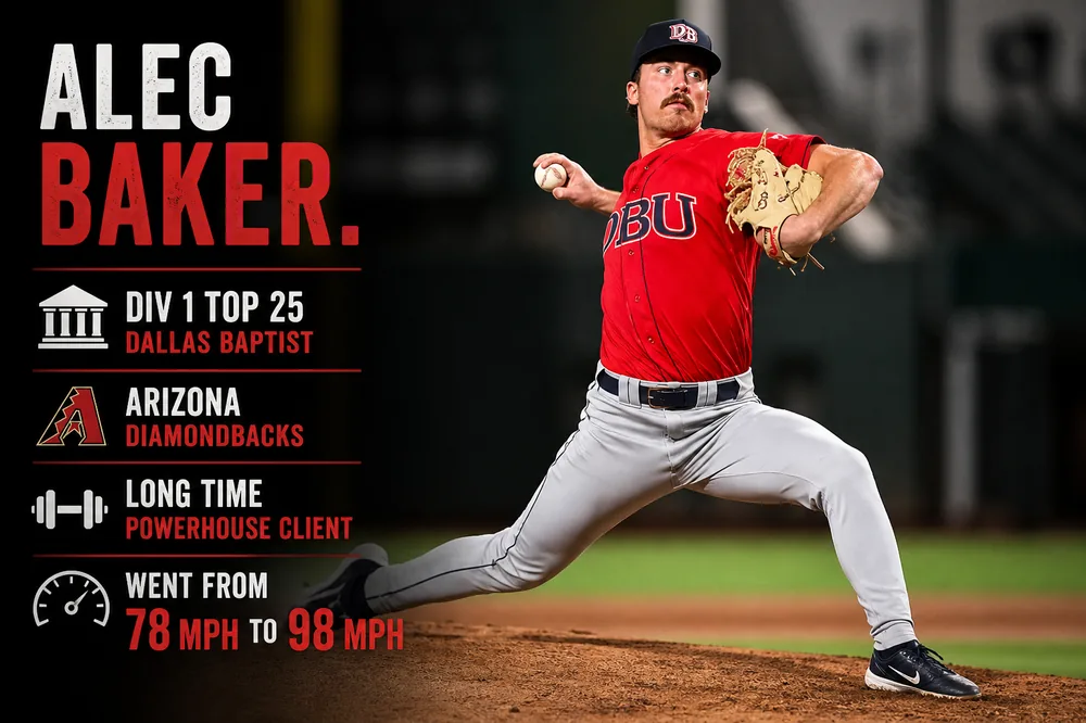 Alec Baker — Dallas Baptist (Division I top 25) and Arizona Diamondbacks. Long-time Powerhouse client. Velocity went from 78 MPH to 98 MPH.